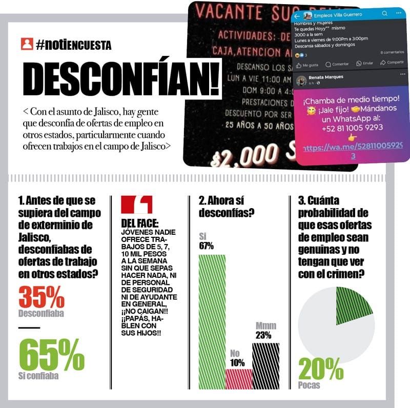LA ENCUESTA | - DESCONFÍAN!