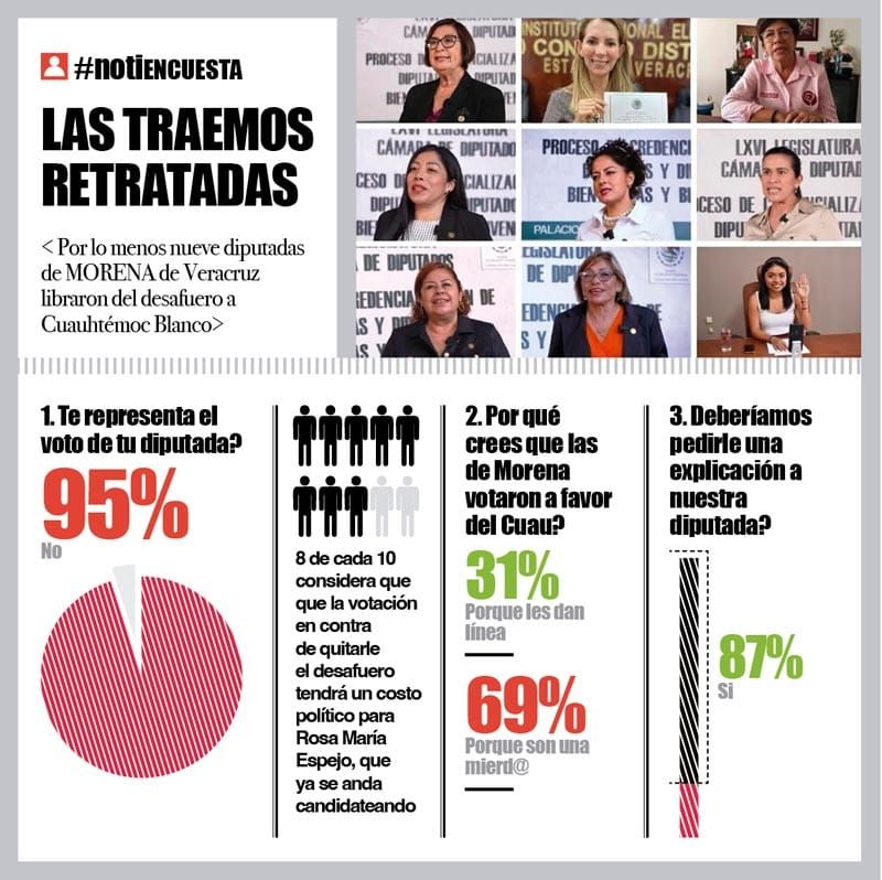 LA ENCUESTA | - LAS TRAEMOS RETRATADAS