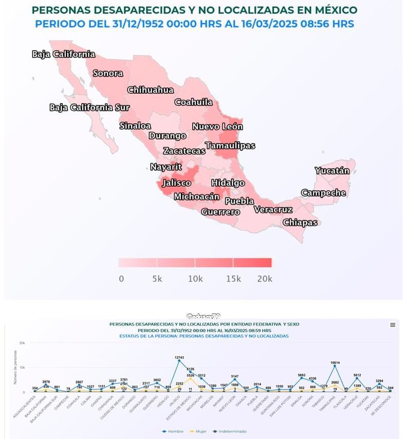 ¡DOMINGO ROJO! - *Se recrudece la violencia en las altas montañas de Veracruz