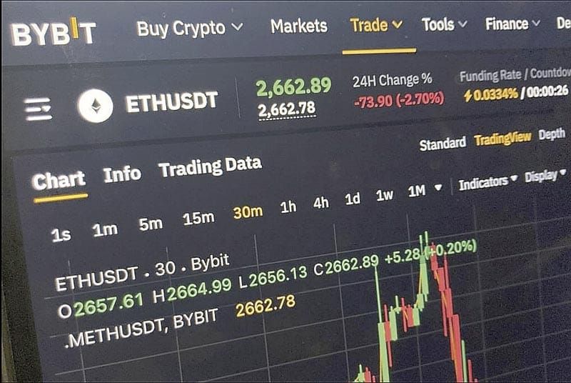 ¡EL FBI ACUSA A LOS HACKERS RESPALDADOS POR PYONGYANG DE ROBAR MIL 500 MILLONES DE DÓLARES EN CRIPTOMONEDAS!
