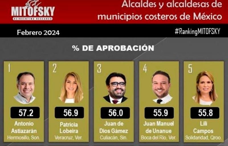 ¡TOP TEN DE ALCALDES COSTEROS!