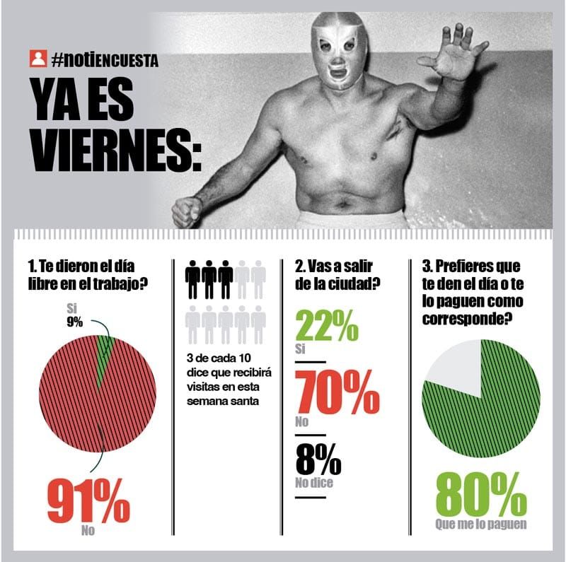 LA ENCUESTA | - YA ES VIERNES...