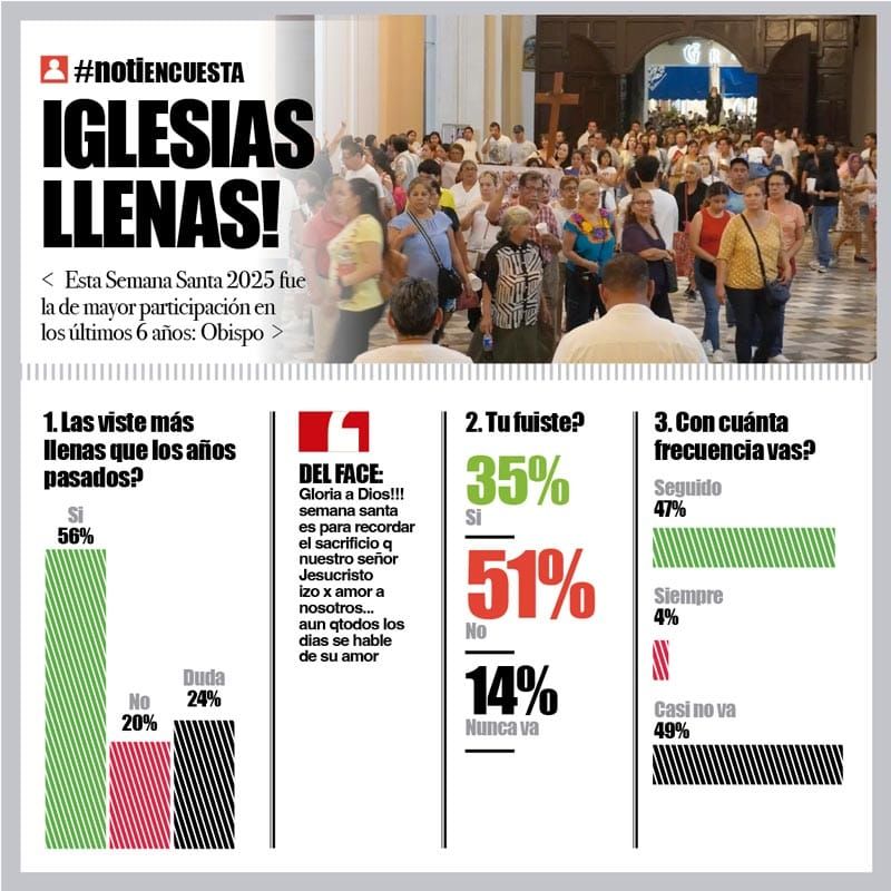 LA ENCUESTA | - IGLESIAS LLENAS!