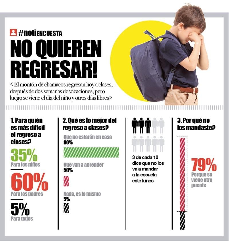 LA ENCUESTA | - NO QUIEREN REGRESAR!