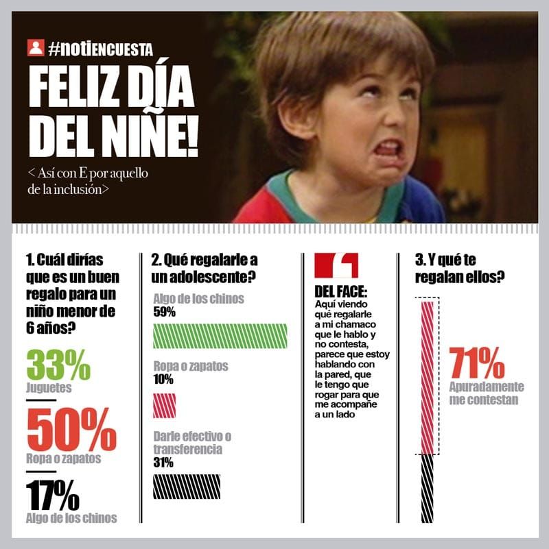 LA ENCUESTA | - FELIZ DÍA DEL NIÑE!