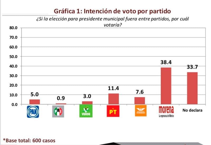¡SACAN NUMERITOS DE ALVARADO!