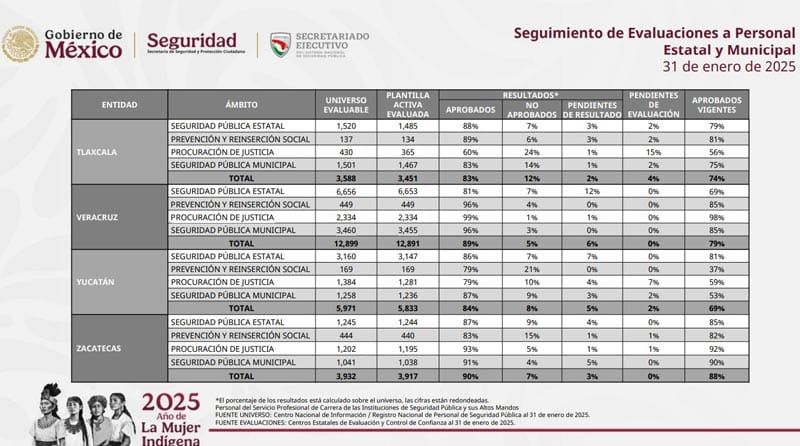 ¡LOS REPRUEBAN! - PA’SUMECHA