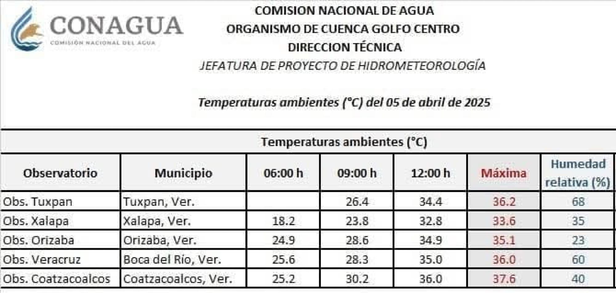 ¡MÁS CALOR, PERO VIENE NORTAZO!