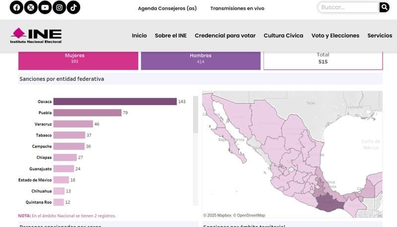 ¡VIOLENTADORES! - VERACRUZ EN LOS PRIMEROS LUGARES