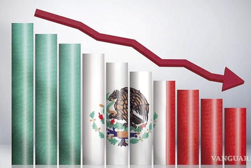 ¡VISLUMBRA EL INEGI UNA PROBABLE RECESIÓN PARA MÉXICO!
