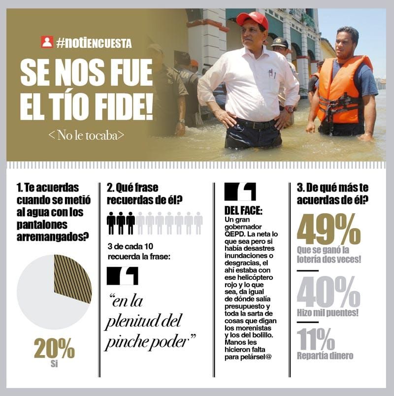 LA ENCUESTA | - SE NOS FUE EL TÍO FIDE!
