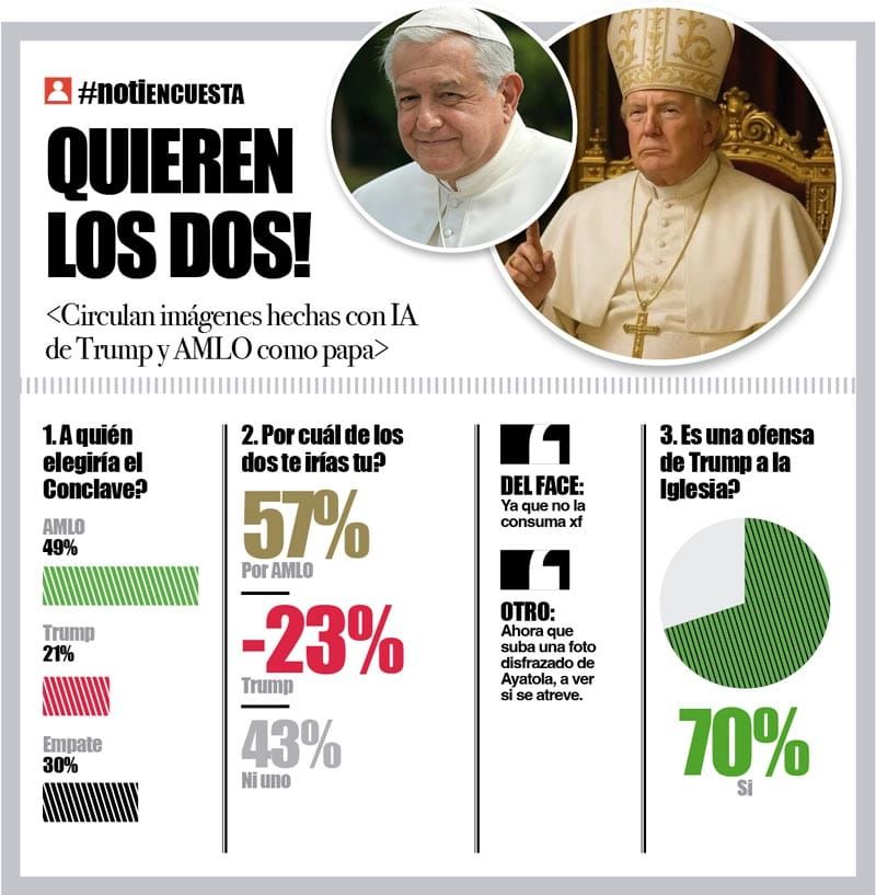 LA ENCUESTA | -  QUIEREN LOS DOS!