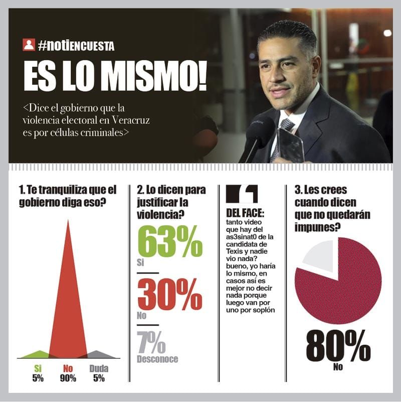 LA ENCUESTA | - ES LO MISMO!