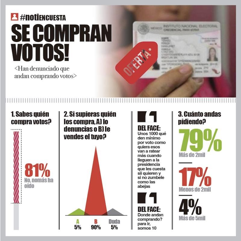 LA ENCUESTA | - SE COMPRAN VOTOS!