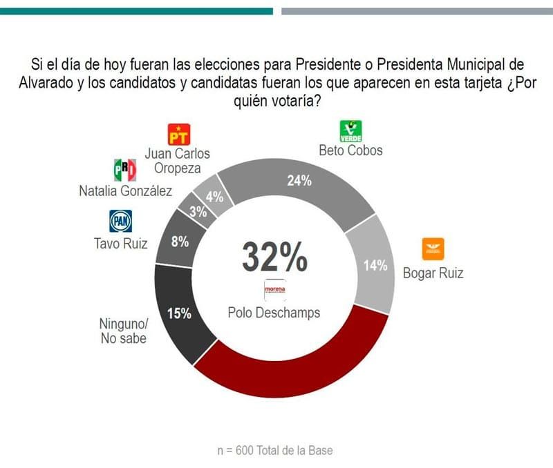 ¡LES LLEVA 10 PUNTOS! - ÁNDALE