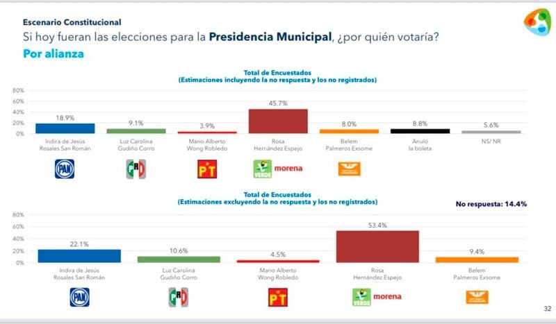 ¡LLEVA 26.8 PUNTOS! - PACÁTELAS