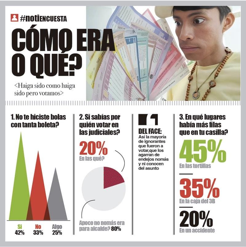 LA ENCUESTA | - CÓMO ERA O QUÉ?