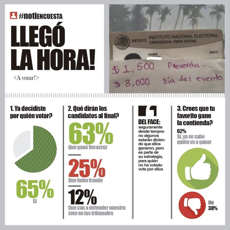 LA ENCUESTA | - LLEGÓ LA HORA!