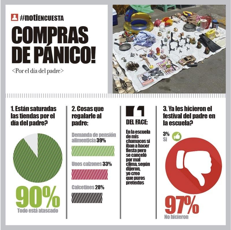 LA ENCUESTA | - COMPRAS DE PÁNICO!