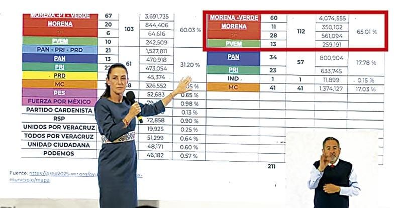 ¡TIENE OTROS DATOS! - YA SE SUPO