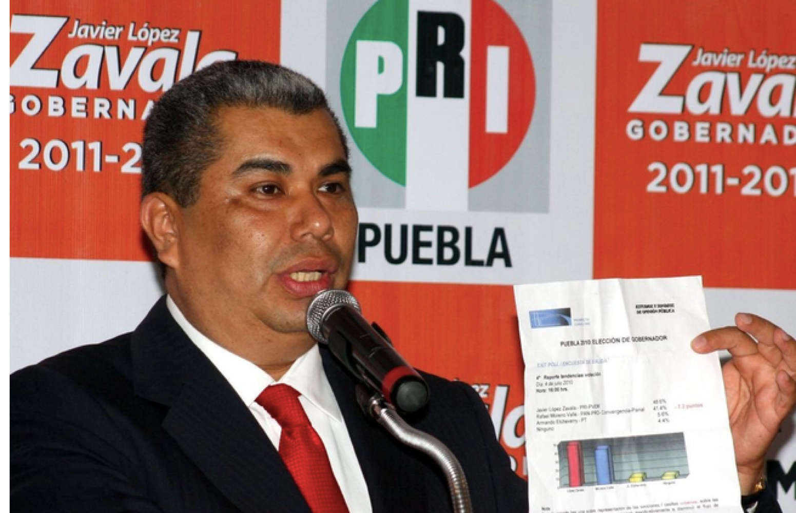 ¡CONDENAN A 6 AÑOS DE CÁRCEL A EX CANDIDATO A GOBERNADOR DE PUEBLA!