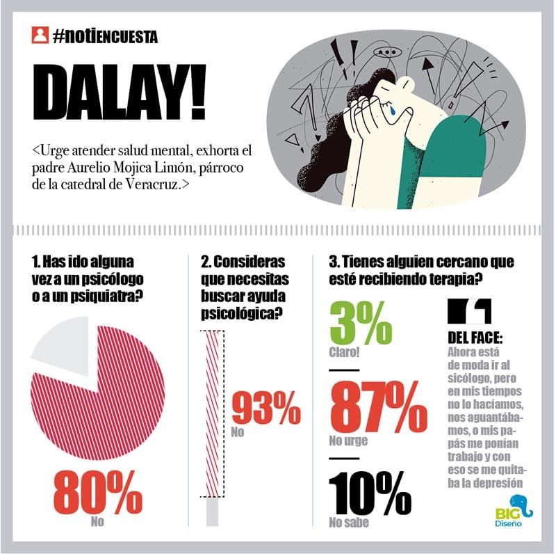 LA ENCUESTA | - DALAY!