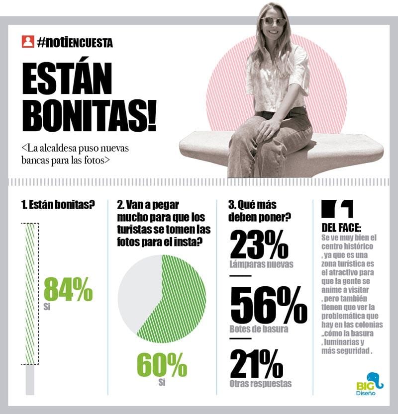 LA ENCUESTA | - ESTÁN BONITAS!