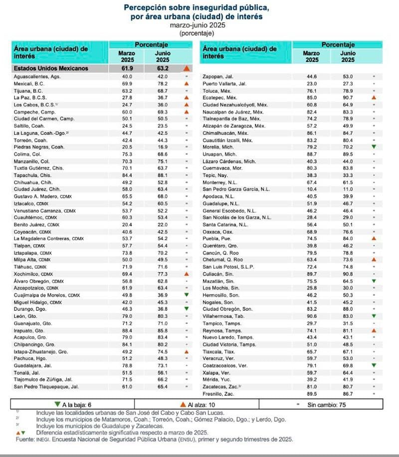 ¡TIENEN MIEDO! - POS’CLARO