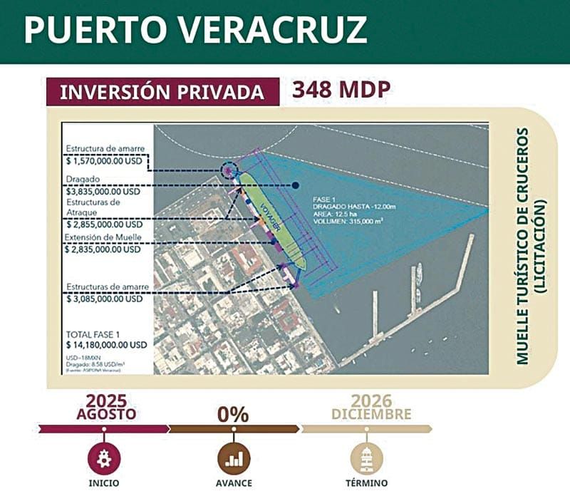 ¡PURAS OBRAS! - PA’L PUERTO