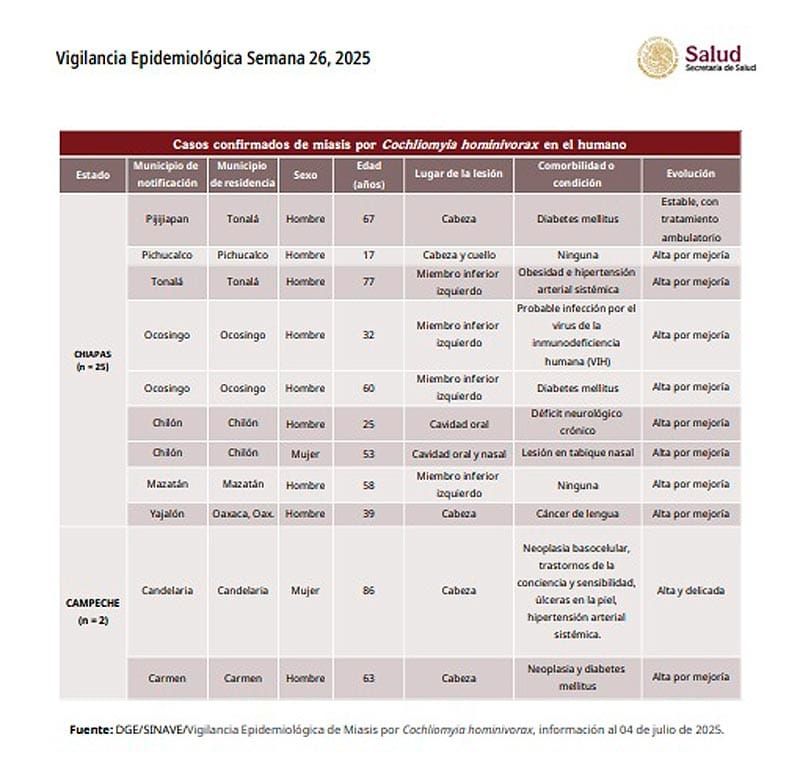 ¡AGUAS CON EL GUSANO! - Y LA MOSCA