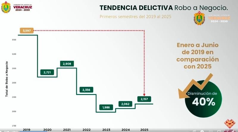 ¡REBASA NAHLE A CUI!