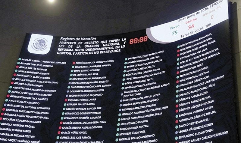 ¡APRUEBA SENADO NUEVA LEY DE GUARDIA NACIONAL!