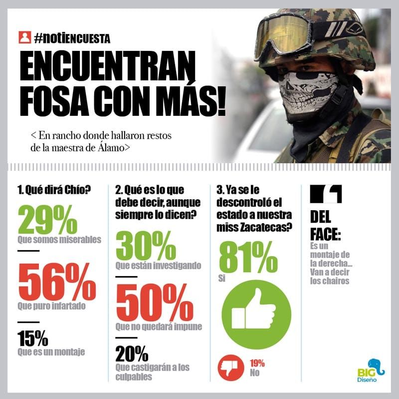 LA ENCUESTA | - ENCUENTRAN FOSA CON MÁS!