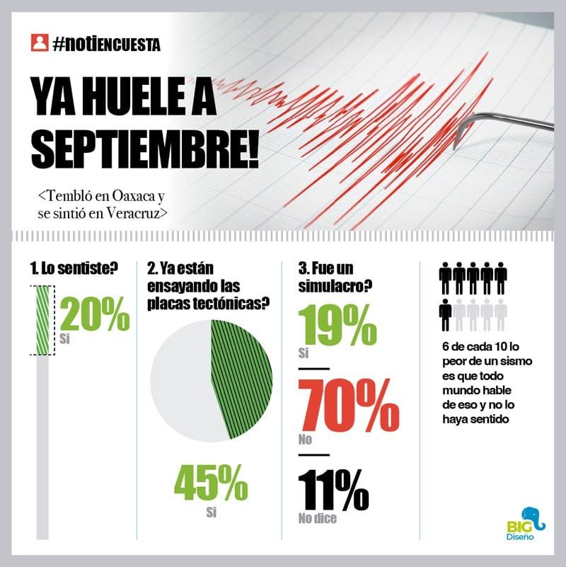 LA ENCUESTA | - YA HUELE A SEPTIEMBRE!