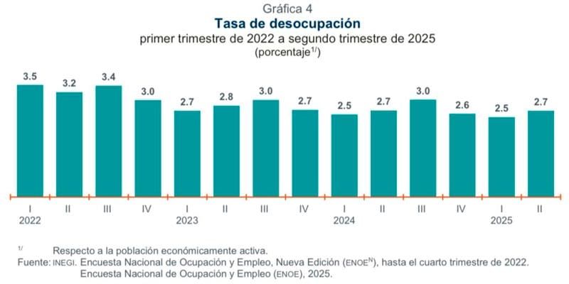¡NO HAY CHAMBAS! - Y AHORA?
