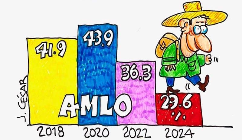 LOS CARTONES