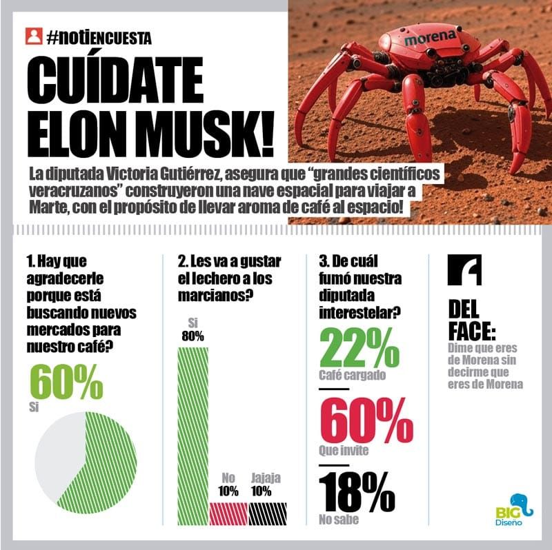 LA ENCUESTA | - CUÍDATE ELON MUSK!