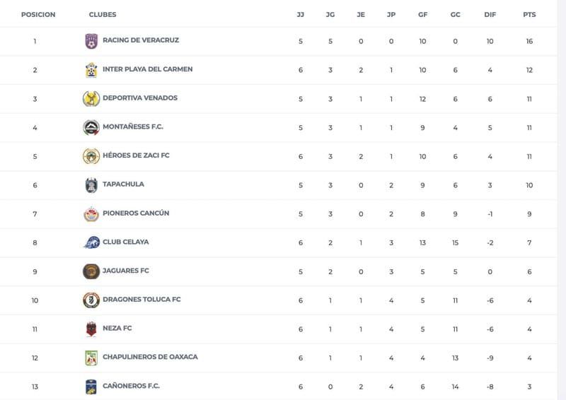 ¡RACING, MONTAÑESES Y CAÑONEROS CON DURAS PRUEBAS!