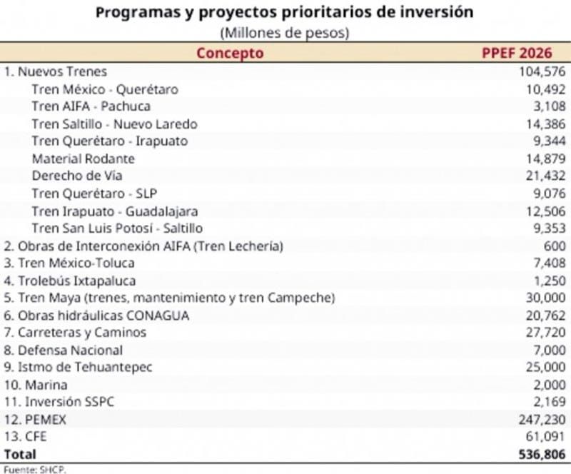 ¡NO HABRÁ TREN! - EL DE PASAJEROS CDMX-VERACRUZ
