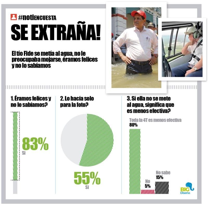 LA ENCUESTA | - SE EXTRAÑA!