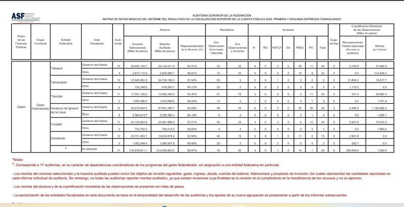 ¡NO SALEN LAS CUENTAS! - VIVILLOS...