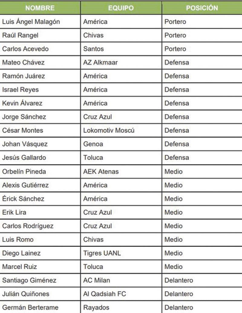 ¡PRESENTA SELECCIÓN NOVEDADES PARA LA FECHA FIFA!