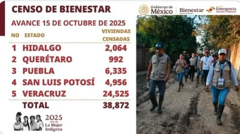 ¡24 MIL 525 CENSADOS! - A UNA SEMANA