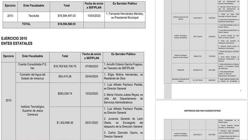 ¡DUARTISTAS DEBEN REGRESAR 22 MIL MILLONES DE PESOS! - A ‘HUERZA’