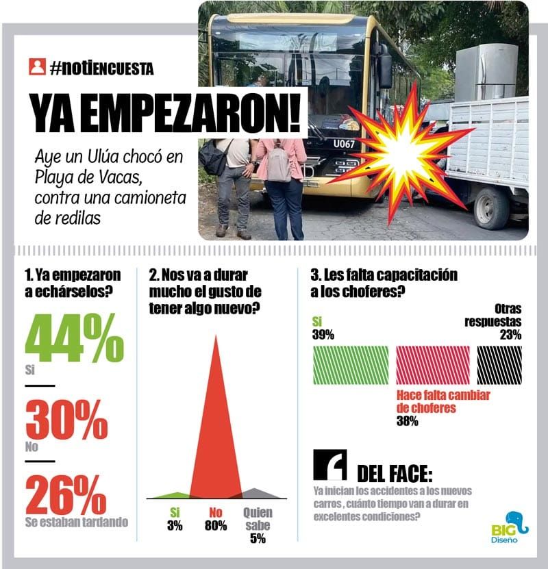 LA ENCUESTA | - YA EMPEZARON!