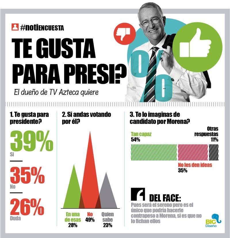 LA ENCUESTA | - TE GUSTA PARA PRESI?