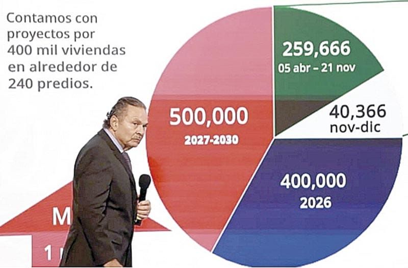 ¡REPORTA INFONAVIT 48.5% DE CARTERA IMPAGABLE PENDIENTE!
