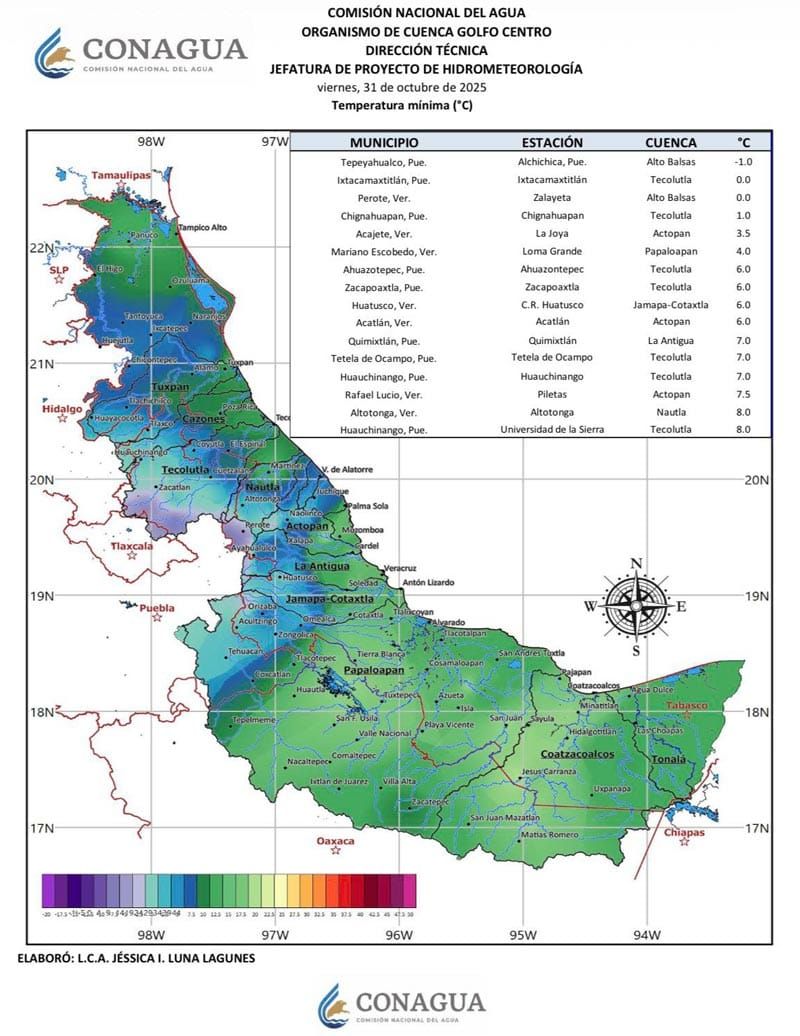 ¡PURAS HELADAS! - PA’COMENZAR