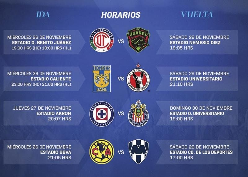 ¡SE CONFIRMAN FECHAS Y HORARIOS PARA CUARTOS DE FINAL EN LIGA MX!