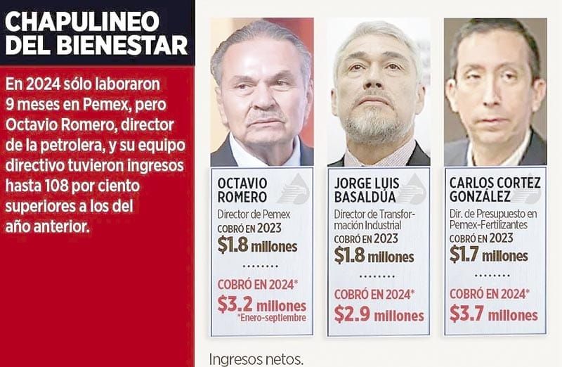 ¡DEJAN A PEMEX Y SALEN GANONES!